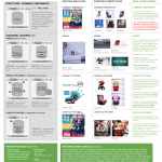 Maxi-Cosi China - Dorel Juvenile - Digital Guidelines - TMALL TAOBAO ALIBABA PRODUCT PAGE - Francois Soulignac, Documents & Art Direction - MADJOR Labbrand Shanghai, China