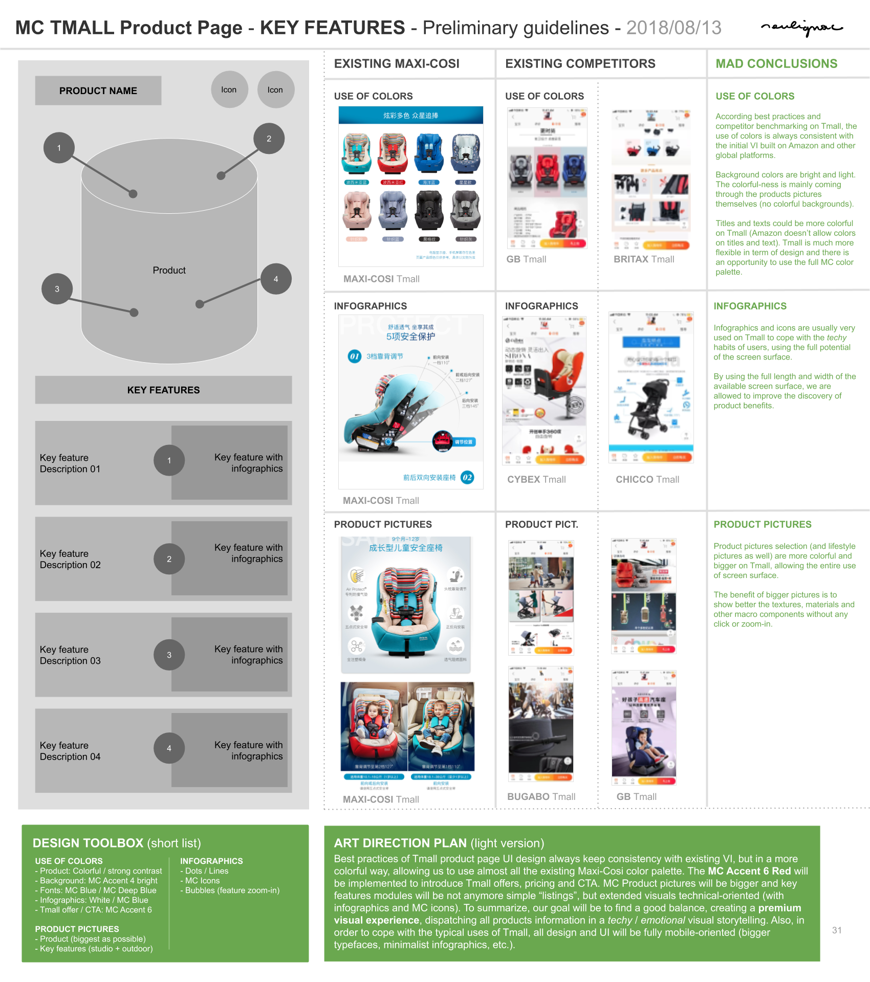 Maxi-Cosi China - Dorel Juvenile - Digital Guidelines - TMALL TAOBAO ALIBABA PRODUCT PAGE - Francois Soulignac, Documents  & Art Direction - MADJOR Labbrand Shanghai, China