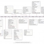 M6 Web MMI rapport de stage - Portail Hub M6 (2007)