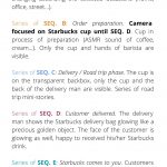 Starbucks China - Delivery Campaign - STORYBOARD SEQUENCES DESCRIPTION - Francois Soulignac - MADJOR Labbrand, Shanghai