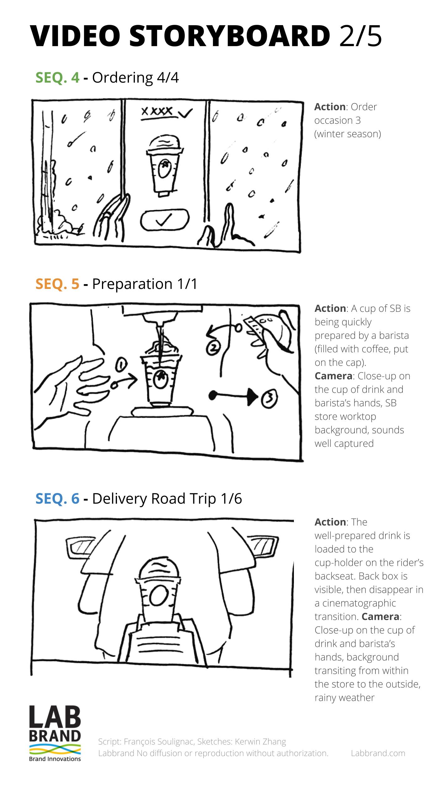 Starbucks China Delivery Campaign Video Storyboard